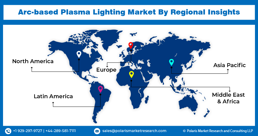 Arc-based Plasma Lighting Market reg
